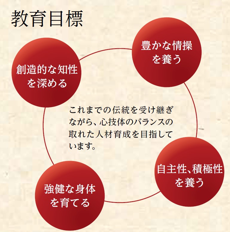 高田北城高等教育目標